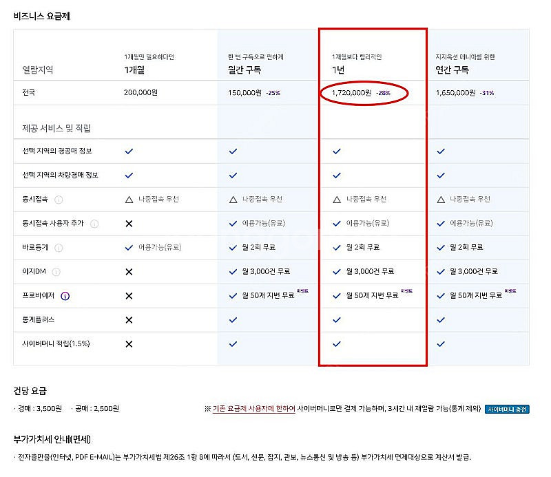 경매사이트 지지옥션 10명 모집합니다. 비즈플러스 2자...--0