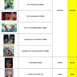 개인작,원피스,드래곤볼,나루토 등등 레진 피규어들 정리합니다