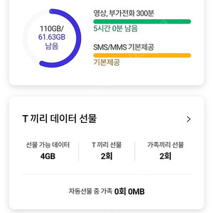 SKT 데이터 2GB 2에 팝니다