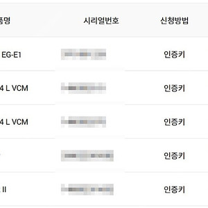 [청주] 캐논 EOS R5m2, RF 24.4vcm, RF 50.4vcm 팝니다.