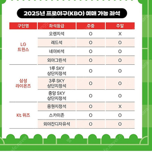야구,축구 티켓링크 4매 (사용안한 예매권)