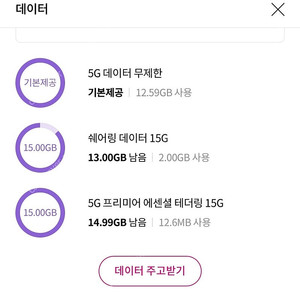 LGU+ 데이터 2GB 3,000원에 팝니다.