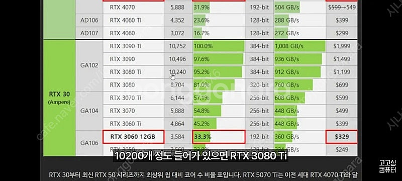 이엠텍 RTX3080Ti 블랙에디션 S급(풀박스) 1차...--4