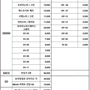 미개봉반다이 30mm, SD, SDCS, HGUC 판매합니다.