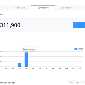 넥슨 현대카드 포인트 구매합니다(92%)
