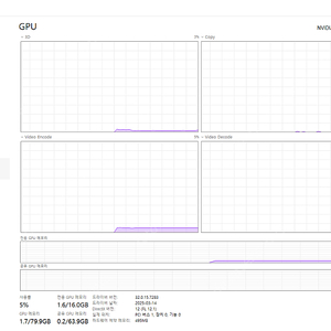 MSI RTX5080 16GB Gaming Trio 2장 판매