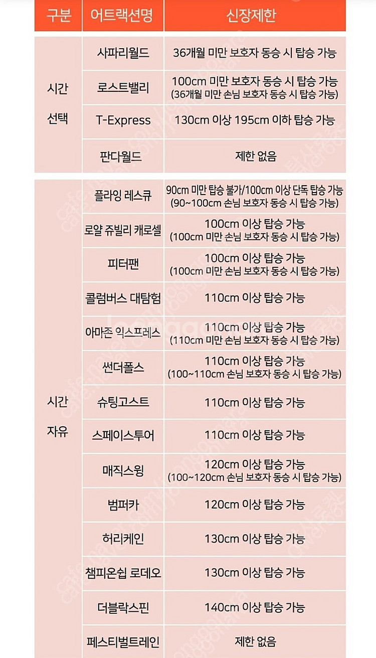 5/10,11일 에버랜드 당일 큐패스 사파리 로스트밸리...--0
