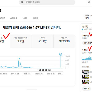 (환불보장) A급 구독자 1만800명 구독자 수익창출 쿠팡 쇼핑태그 제휴프로그램 가능한 해외 유튜브 채널 팝니다 조회수수익 쇼츠 수익화 가능 쇼핑커넥트 네이버어필리에이트 쿠파스 쿠