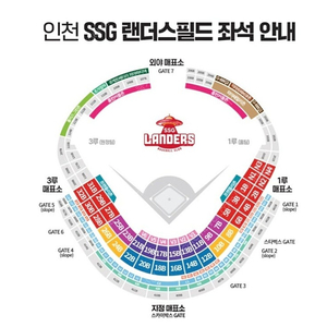5월10일 토요일 DH1 SSG vs 기아 으쓱/3루외야
