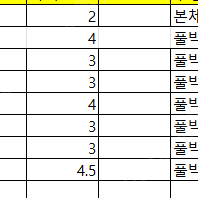 트랜스포머 스튜디오 시리즈 마지막 정리입니다