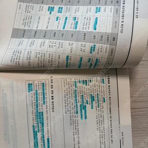 2024 원산지관리사 기출문제집+원산지관리사 핵심요약집 일괄