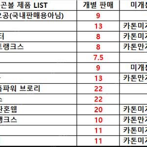드래곤볼 제품 미개봉 개봉 SHF 팝니다.