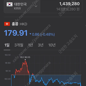 홍콩 달러 판매합니다! (HKD 8000)