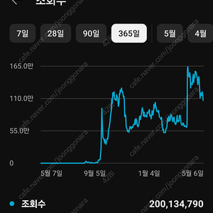 [AI 동물 영상 중형 유튜브 채널 판매]