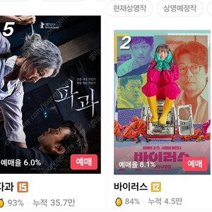 cgv 2d 영화관람 [파과, 바이러스 ] 1인 = 5~6천원(2인가능)