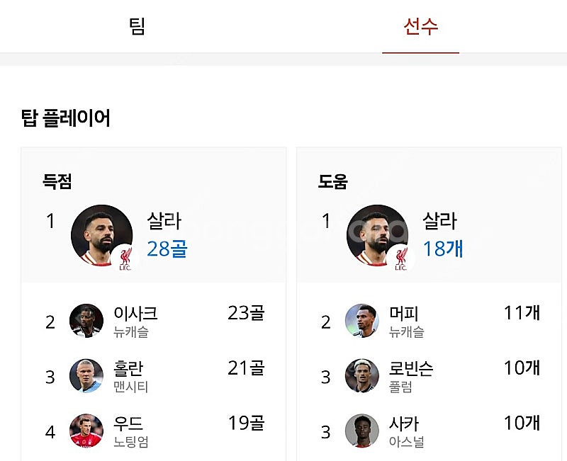 24-25 리버풀 홈 유니폼 모하메드 살라--3
