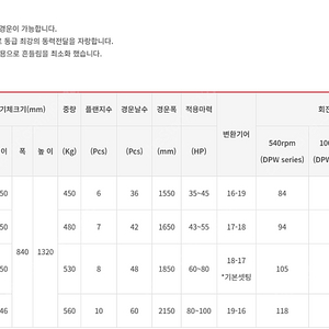 위캔클로벌(WECAN) 로터리(로터베이터) WR-1850