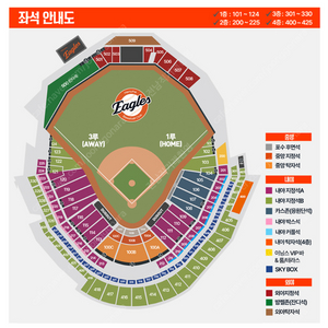5월17일 토요일 4구간 한화이글스 vs SSG