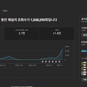 48시간 조회수 좋음 구독자 13,523명 유튜브 채널
