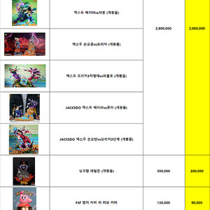 개인작,원피스,드래곤볼,나루토 등등 레진 피규어들 정리합니다