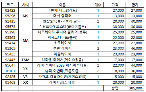타미야 미니카 팝니다.--1