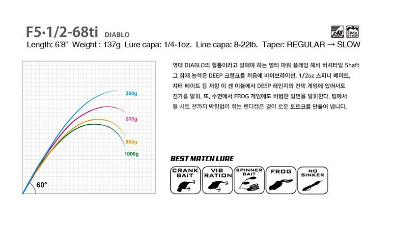 메가배스 뉴에볼젼 디아블로 팝니다--0