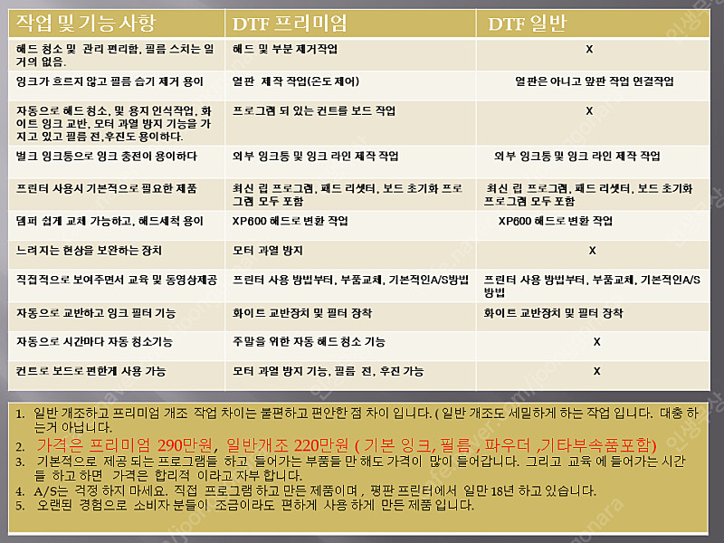 DTF 프린터 이미지