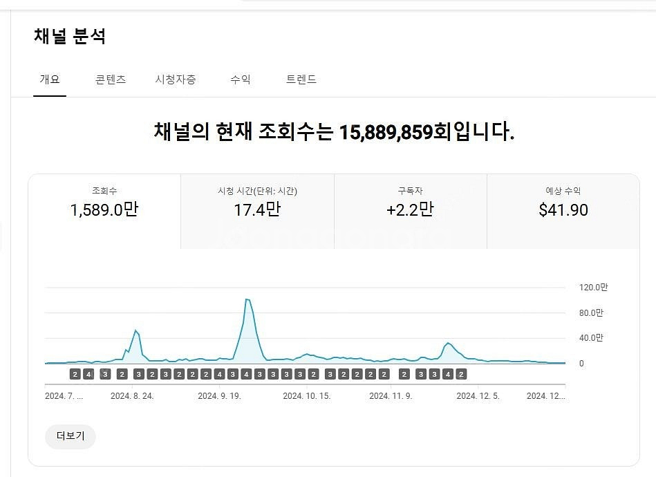 유튜브 쿠파스 이용 가능한 알고리즘 살아있는 쇼츠채널 ...--1