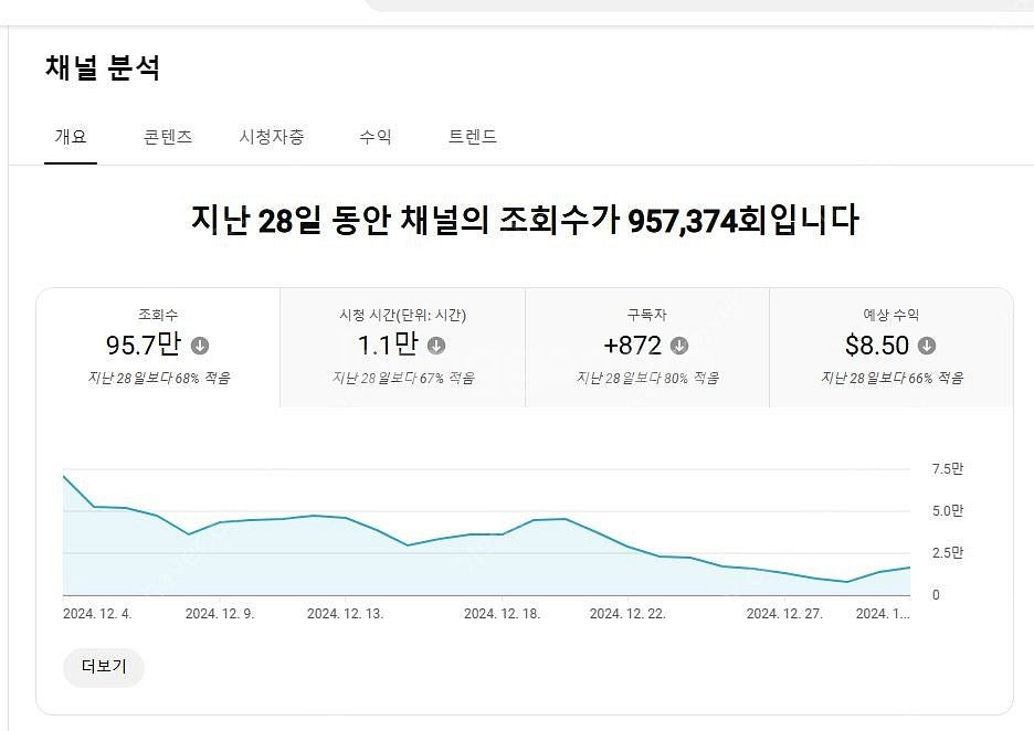 유튜브 쿠파스 이용 가능한 알고리즘 살아있는 쇼츠채널 ...--2