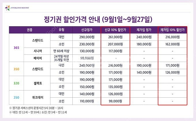 에버랜드 정기권 스탠다드 365 대인 1매--0