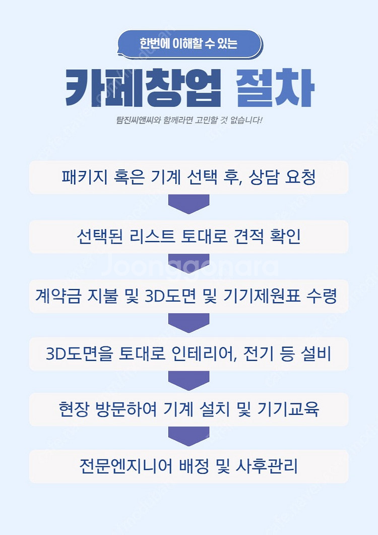 라마르조코 GB5 3그룹 반자동커피머신 업소용 중고커피...--8