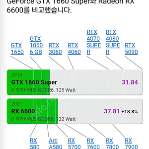 인텔 i5 12400f//RX6600 본체 팝니다