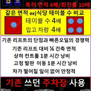 무인 창업 천만원 프랜차이즈 가맹점 모집 셀프 정비소 카센터 허가필요없음/컨설팅 추천 세탁방 돈버는방법 박람회 2025 소고기 편의점 빨래방 코인 노래방 음식점 블로그 샤브샤브 무