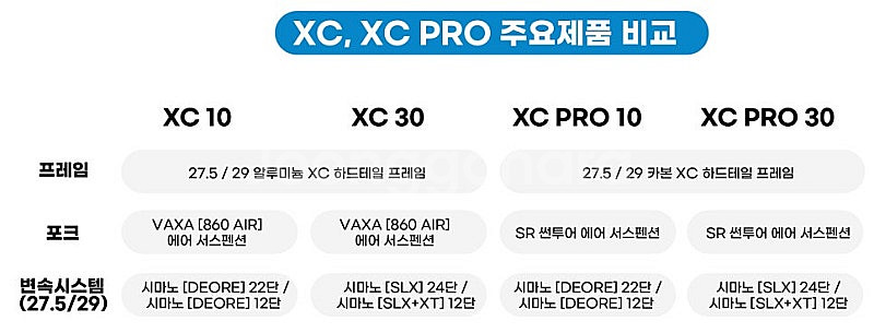 MTB 첼로 27.5 XC 10 (ML) 팝니다. (변...--1