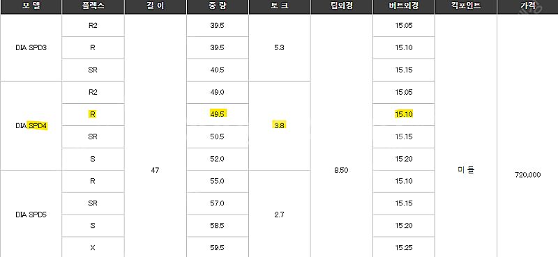 [뱅 드라이버] 수퍼 뱅 오 매틱 10.5도 헤드/ 후...--7