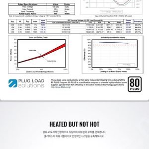 쿨러마스터 파워서플라이 G600