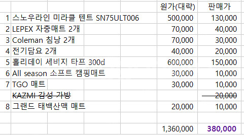 스노우라인 미라클 패밀리 텐트 와 홀리데이 세비지 타프...--1