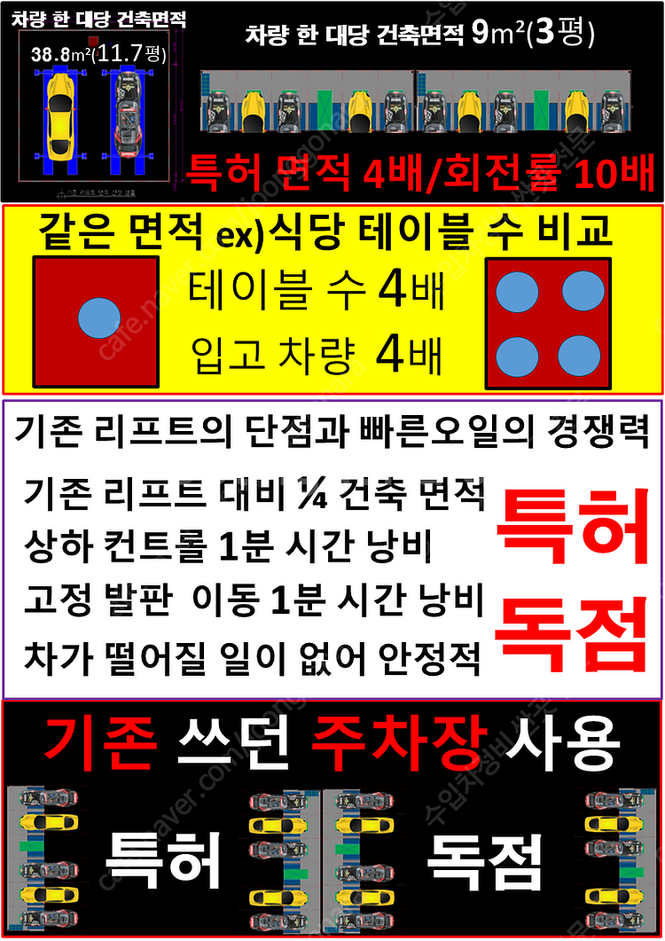 특허 창업 독점 천만원 무인 프랜차이즈 가맹점/지사/총...--2