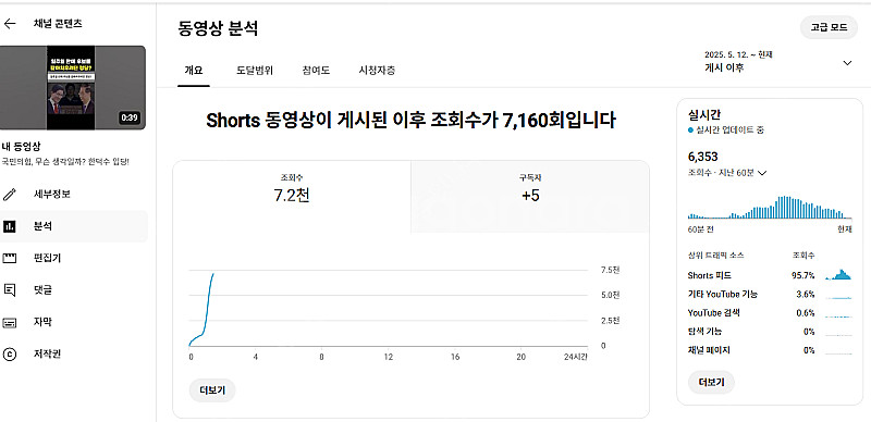 유튜브 채널 팝니다 10,992 구독자--0