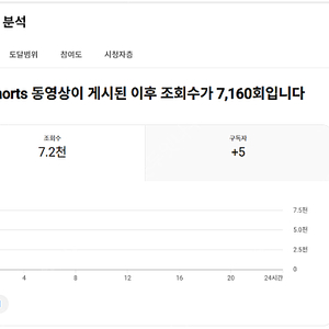유튜브 채널 팝니다 10,992 구독자
