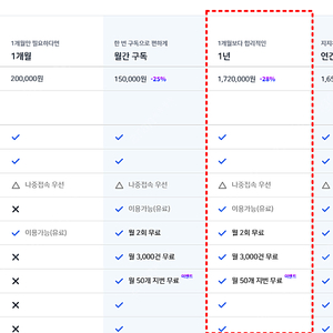 지지옥션 비즈플랜 10분 초대 합니다.