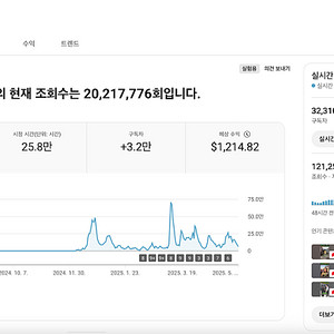 유튜브 수익 창출 채널 국내 구독자 3.2만명 판매 (주식, 정치 추천)