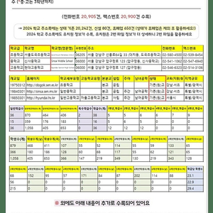 2024 전국 어린이집 주소록 CD (전국 어린이집, 유치원, 초등학교, 중학교, 고등학교 전화번호, 팩스번호, 주소, 공부방, 놀이교육, 유아학습, 아동복지시설 등 약 9만 7천