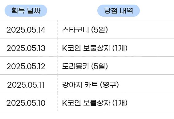 카러플 코니5일(20장), 도라몽키5일(20장) 각각 ...--0