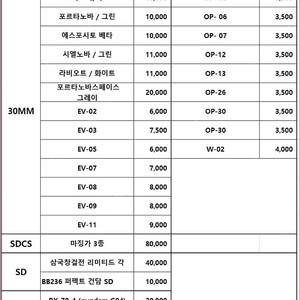 미개봉반다이 30mm, SD, SDCS, HGUC 판매합니다.