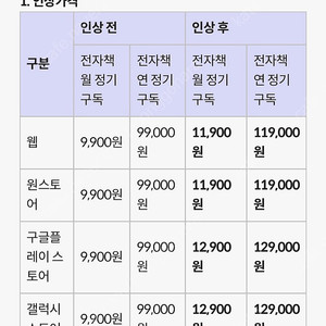 밀리의 서재 쉐어 3인 모집