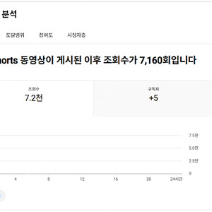 유튜브 채널 팝니다 10,992 구독자