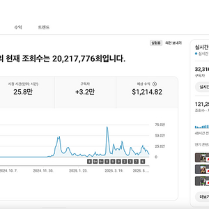 유튜브 수익 창출 채널 국내 구독자 3.2만명 판매 (주식, 정치 추천)
