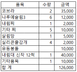 [민물낚시용품] 불용품 일괄 판매합니다.--3