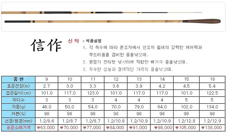 [민물낚시용품] 불용품 일괄 판매합니다.--4